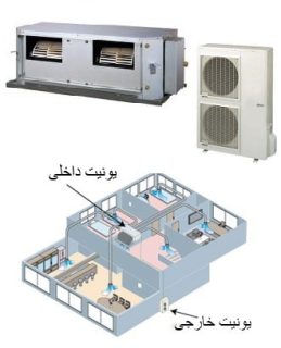 سرویس داکت اسپلیت سقفی در تهران-09121507825